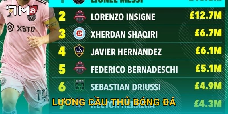 Lương cầu thủ bóng đá và thống kê đáng chú ý từ 7m